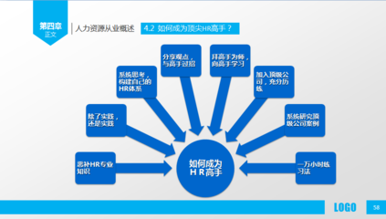 人力資源部?jī)?nèi)訓(xùn)課件 人力資源概述與信息咨詢的關(guān)鍵能力