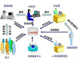 人力資源管理師課程與人力資源信息咨詢的協(xié)同發(fā)展